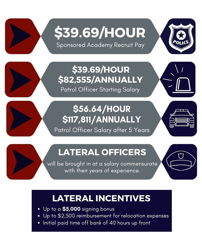 Police Pay Benefits. For assistance reading, please call 970-549-5114.
