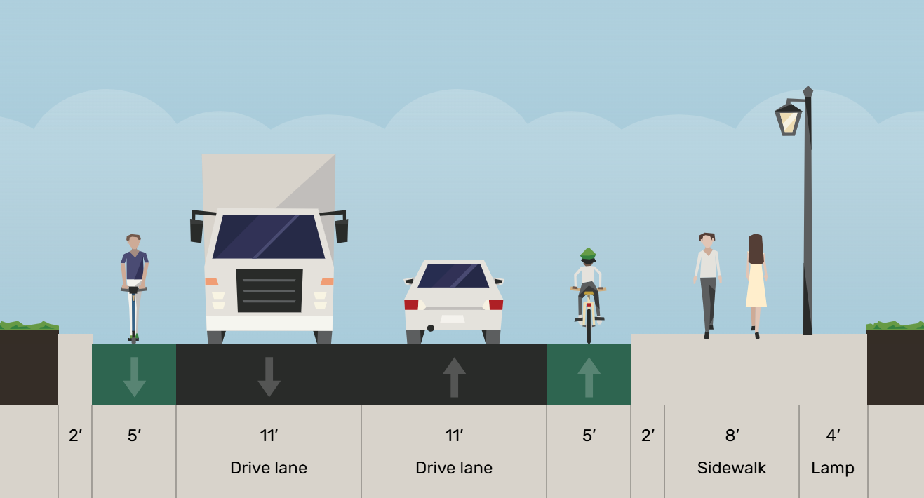 An example of Crosby Ave. road (min)